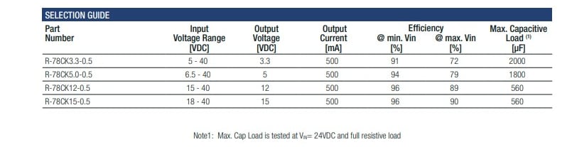 Chart - RECOM Power R-78CK-0.5 DC/DC Converters Chart - RECOM Power R-78CK-0.5 DC/DC Converters